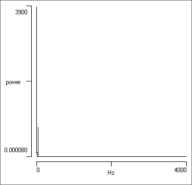 Linear power spectrum